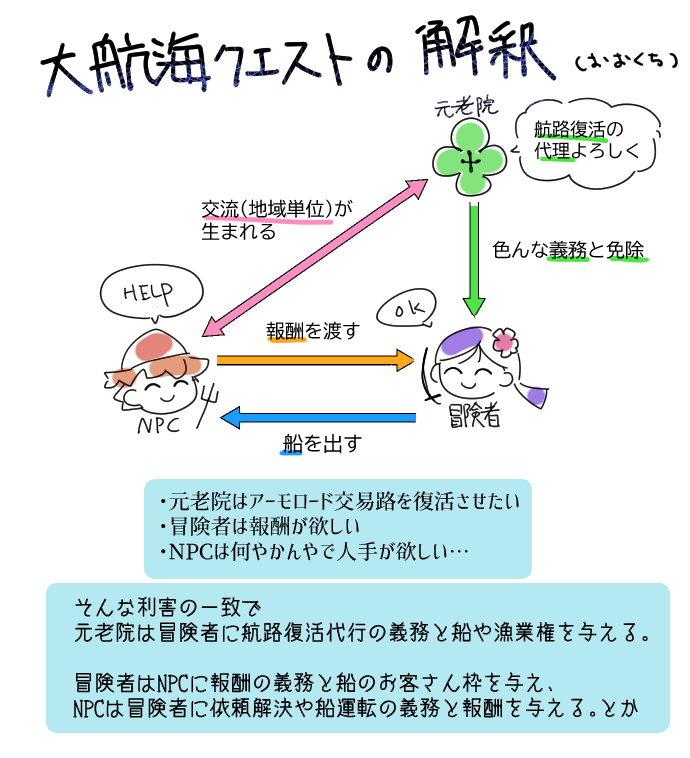 大航海クエスト