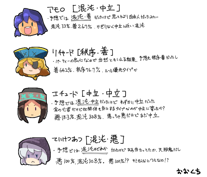 アライメントin世界樹ツアーズ