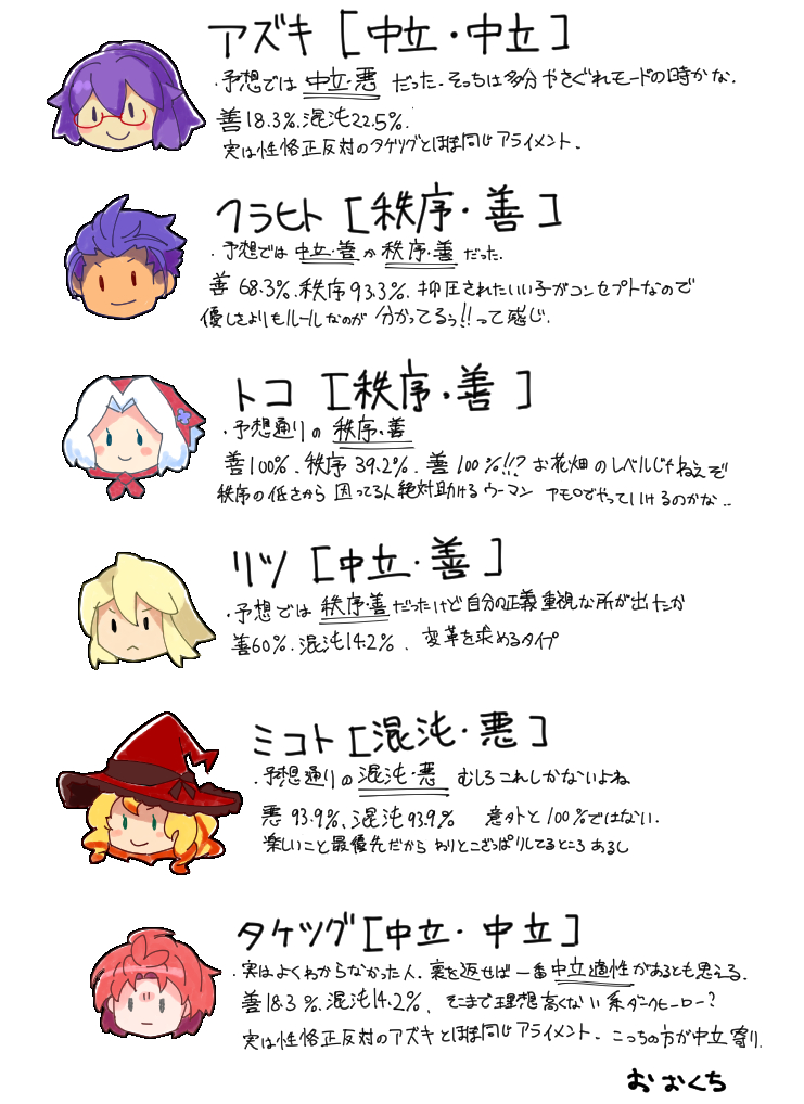 アライメントinグランギニョル