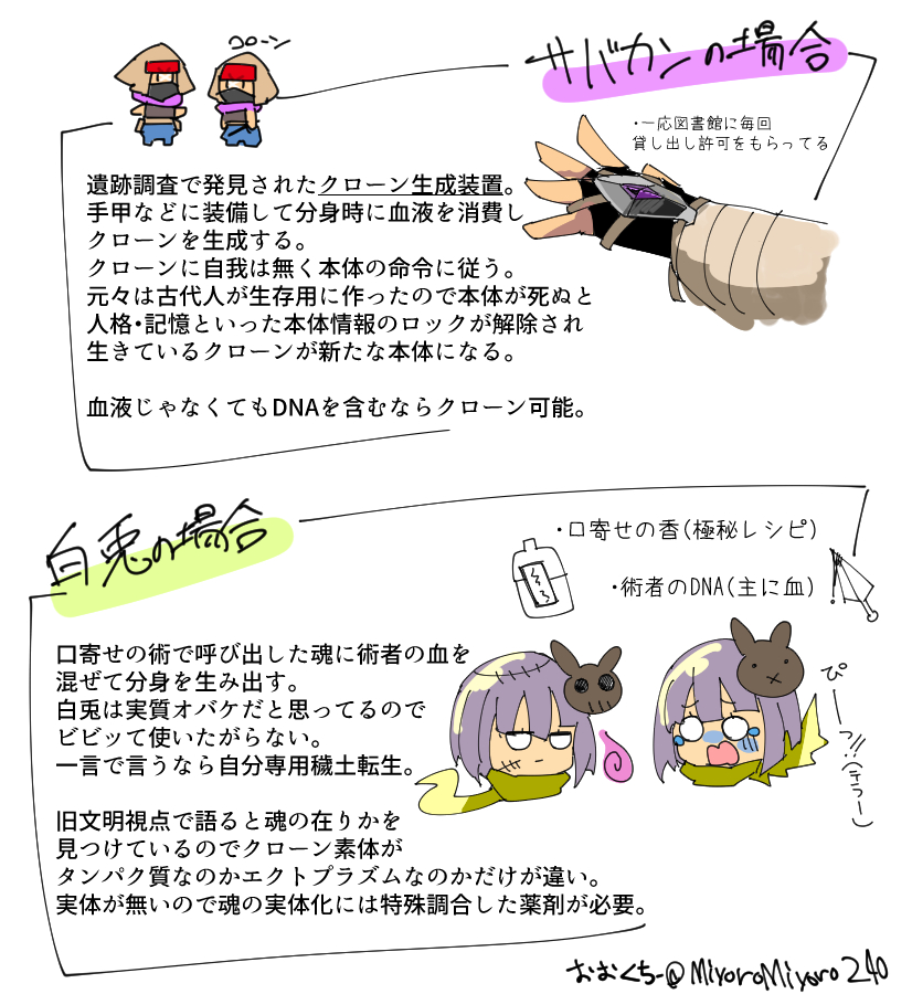 分身