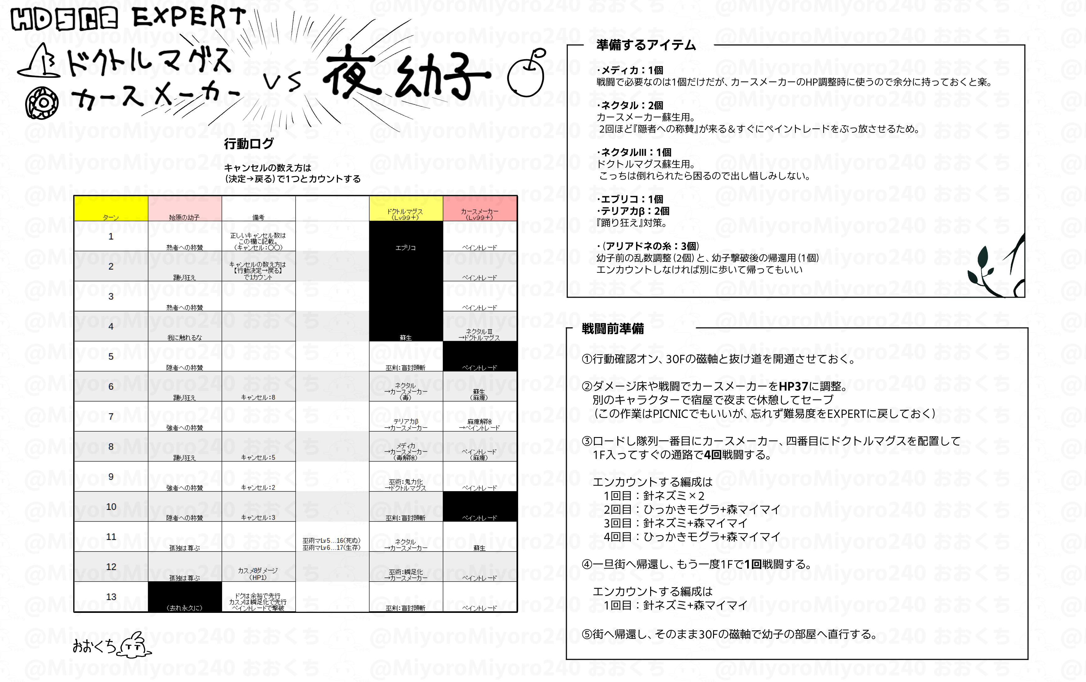 log_day